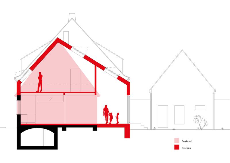 Eine Zeichnung illustriert die Umgestaltung des Daches